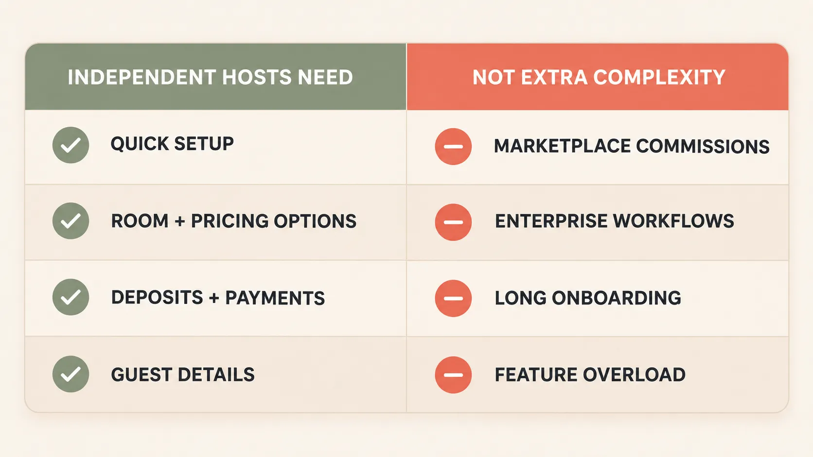 Retreat booking software needs for independent hosts compared with unnecessary complexity