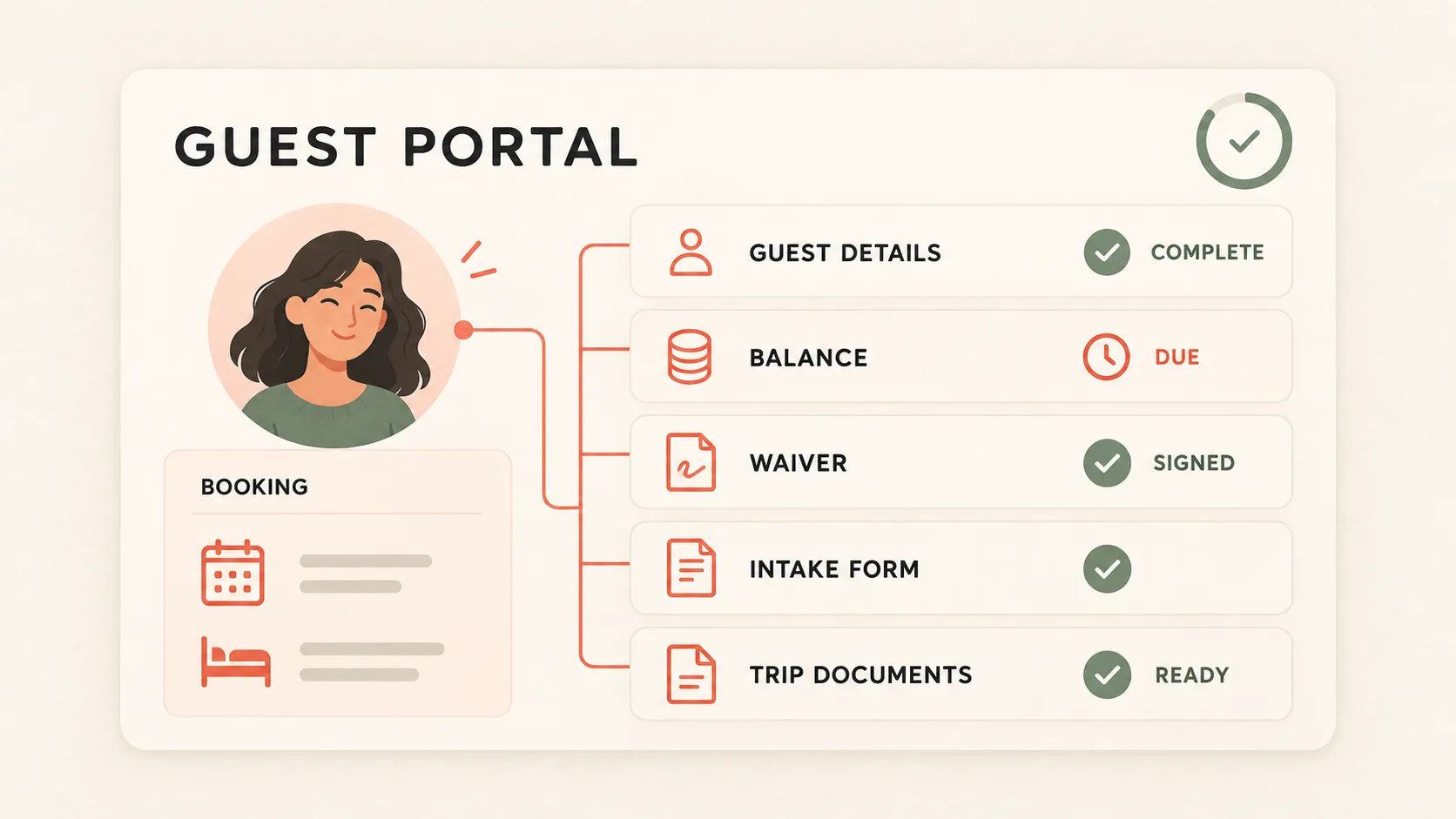Retreat center reservation software keeping guest details, balances and waivers with the booking