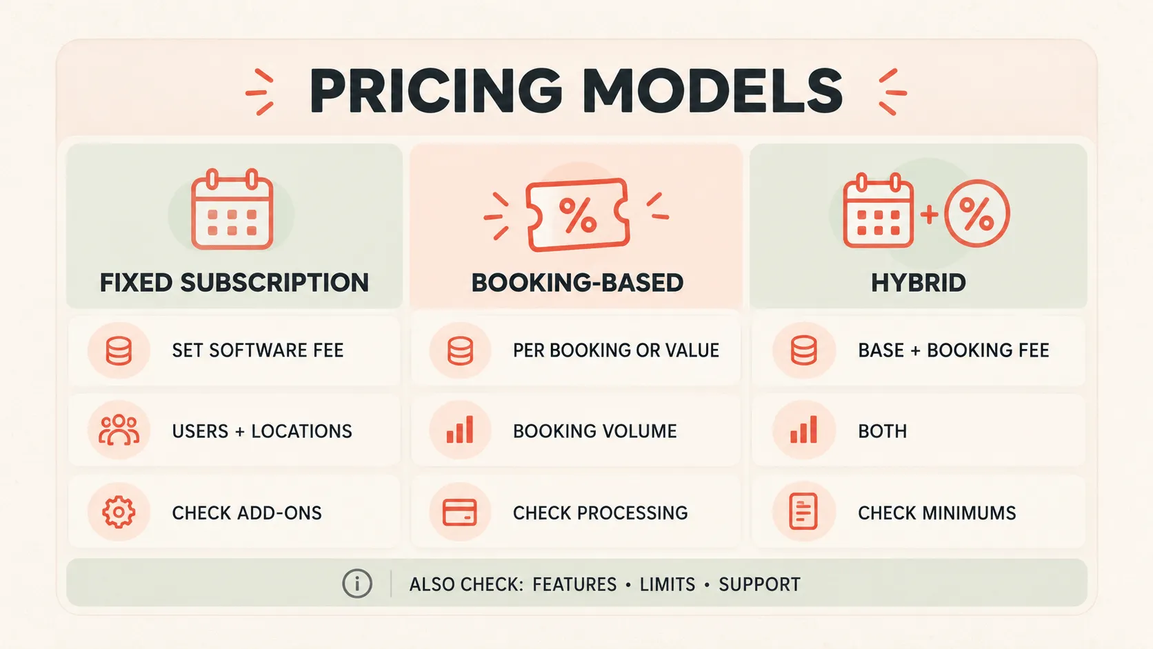 Retreat management software pricing models comparison.