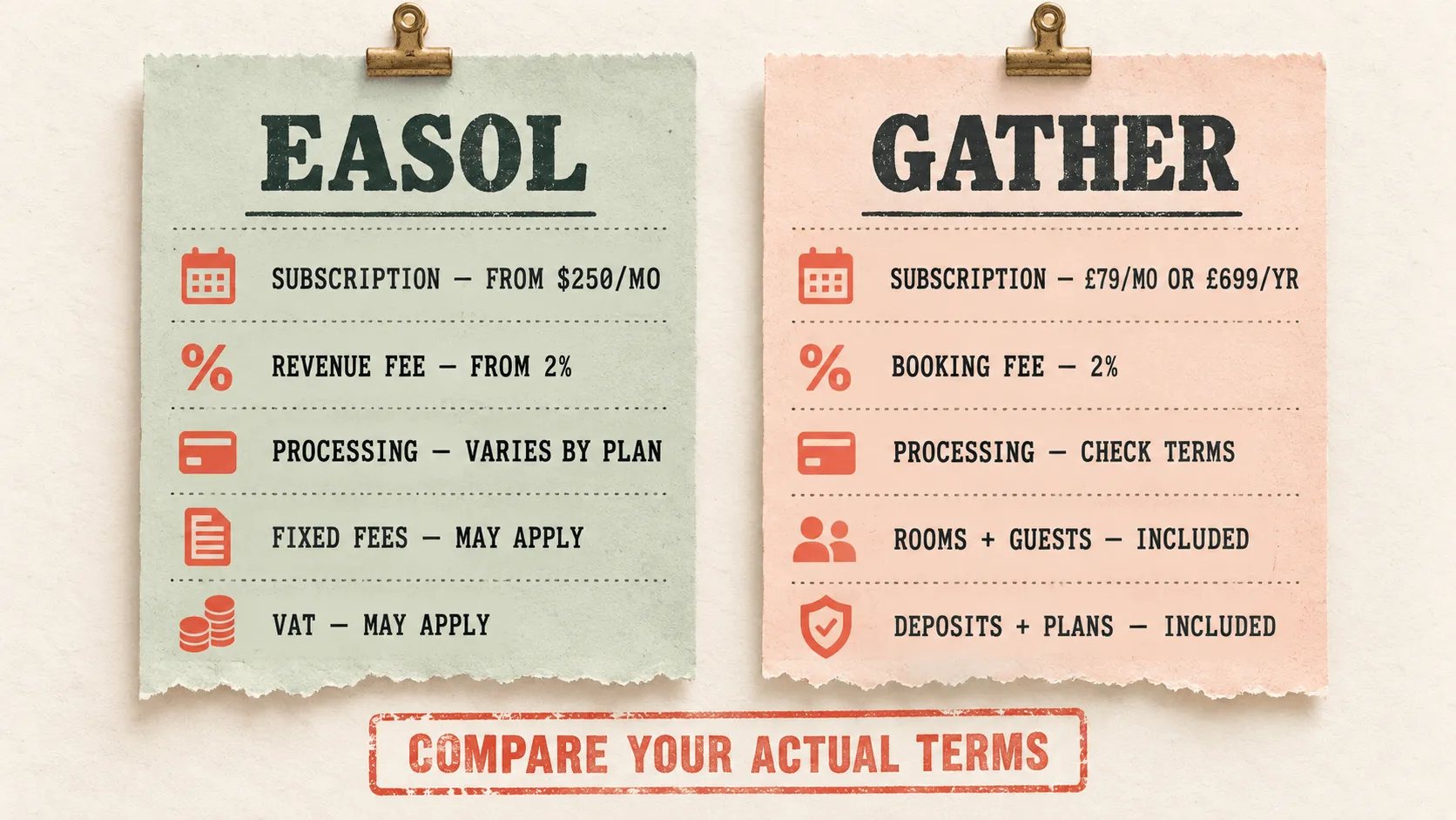 Easol vs Gather fee comparison for retreat booking software