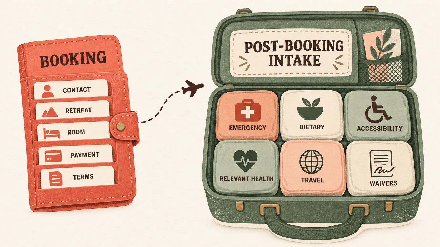 Retreat registration form compared with a post-booking guest intake form